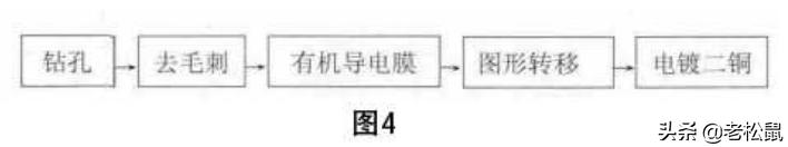 化学镀厚铜,化学镀硬铬工艺流程