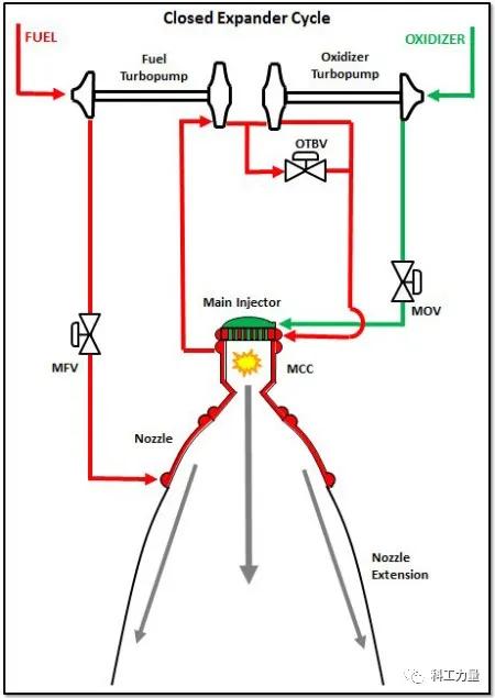 火箭发动机，人类玩火的极致（四）——美国“半人马座”上面级