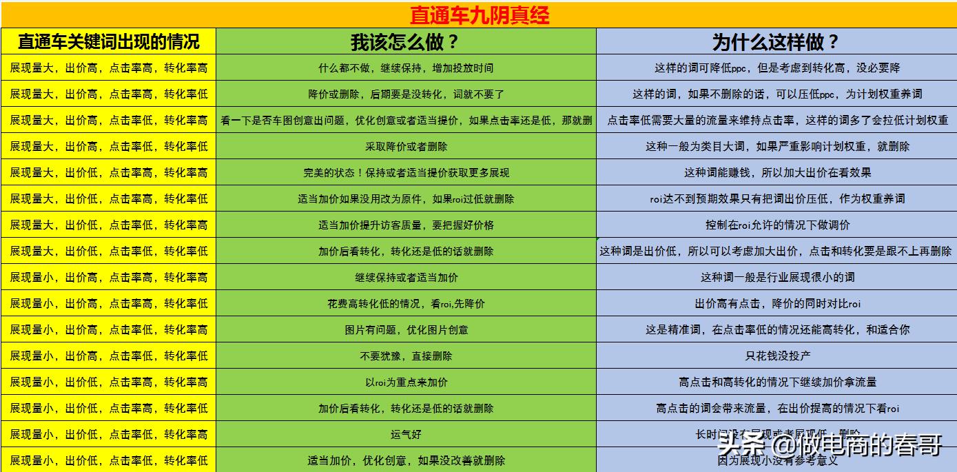 淘宝后台基础知识,淘宝的一些基础知识