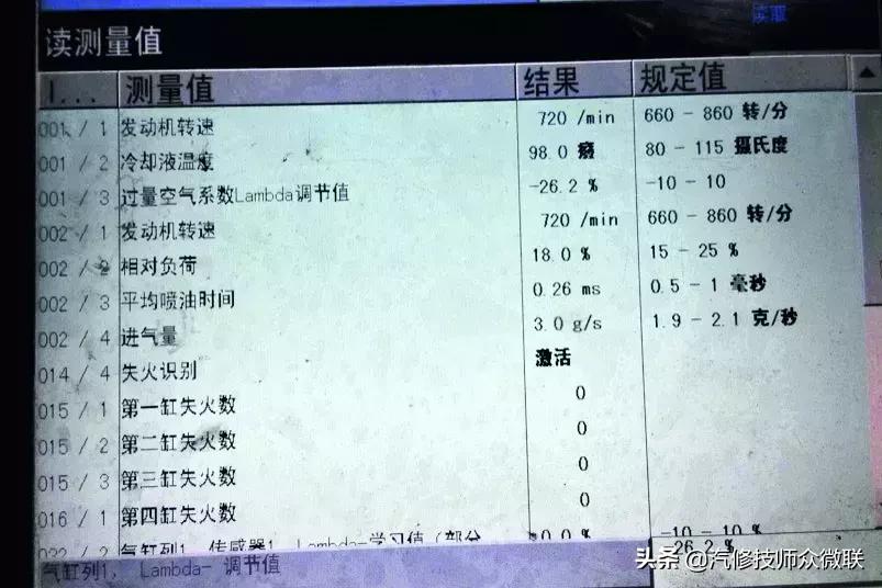 大众水温传感器坏了冷车启动困难,大众发动机故障灯亮氧传感器坏了