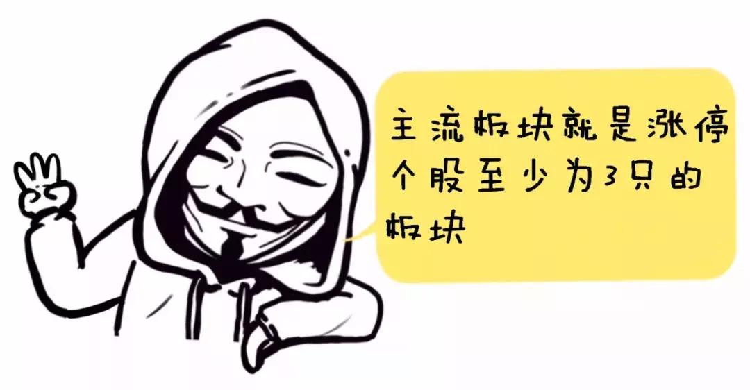 盘感训练方法与复盘技巧,股市盘前技术研判