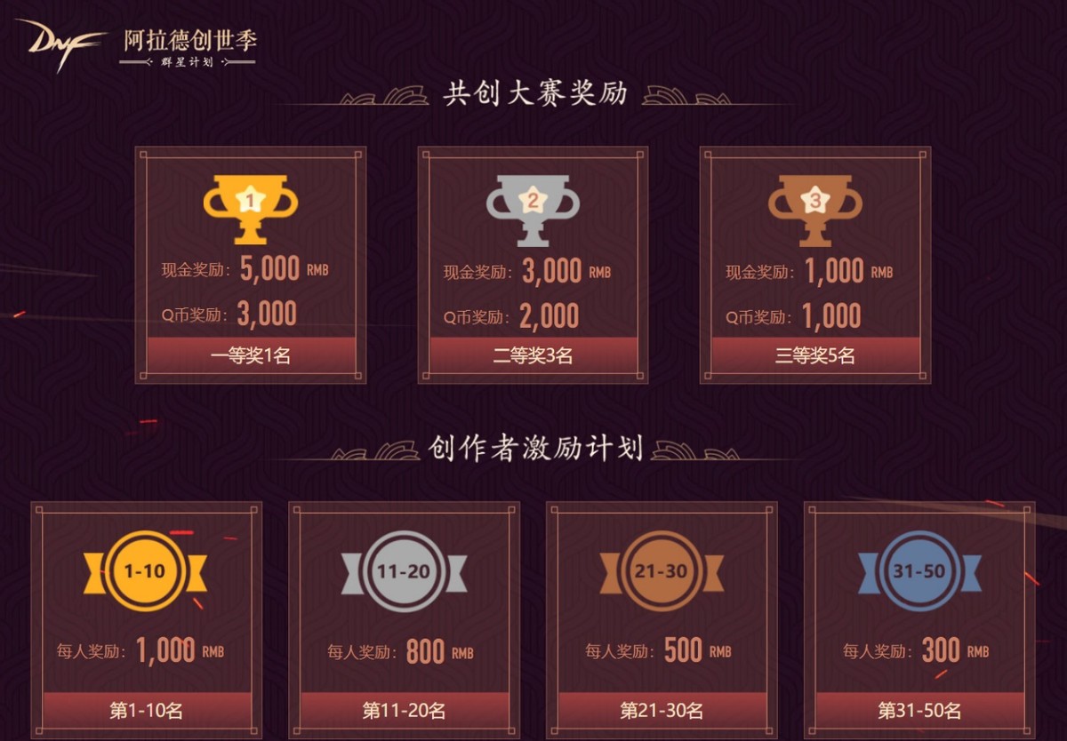 dnf阿拉德之旅激动时刻,dnf点亮史诗图鉴活动