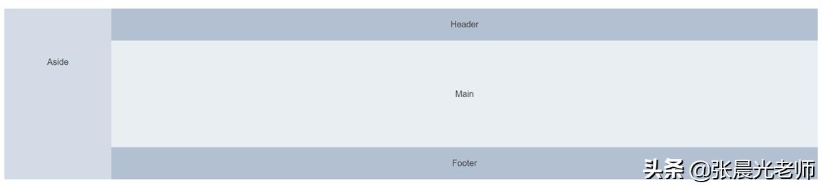 vuejselementui项目实战,vue前端框架相关项目实例