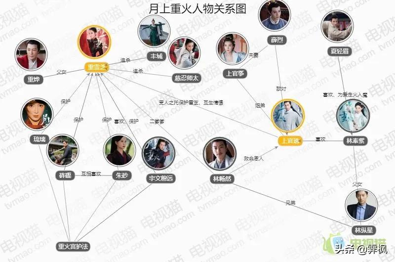 影视剧人物盘点系列,盘点四部精彩影视剧
