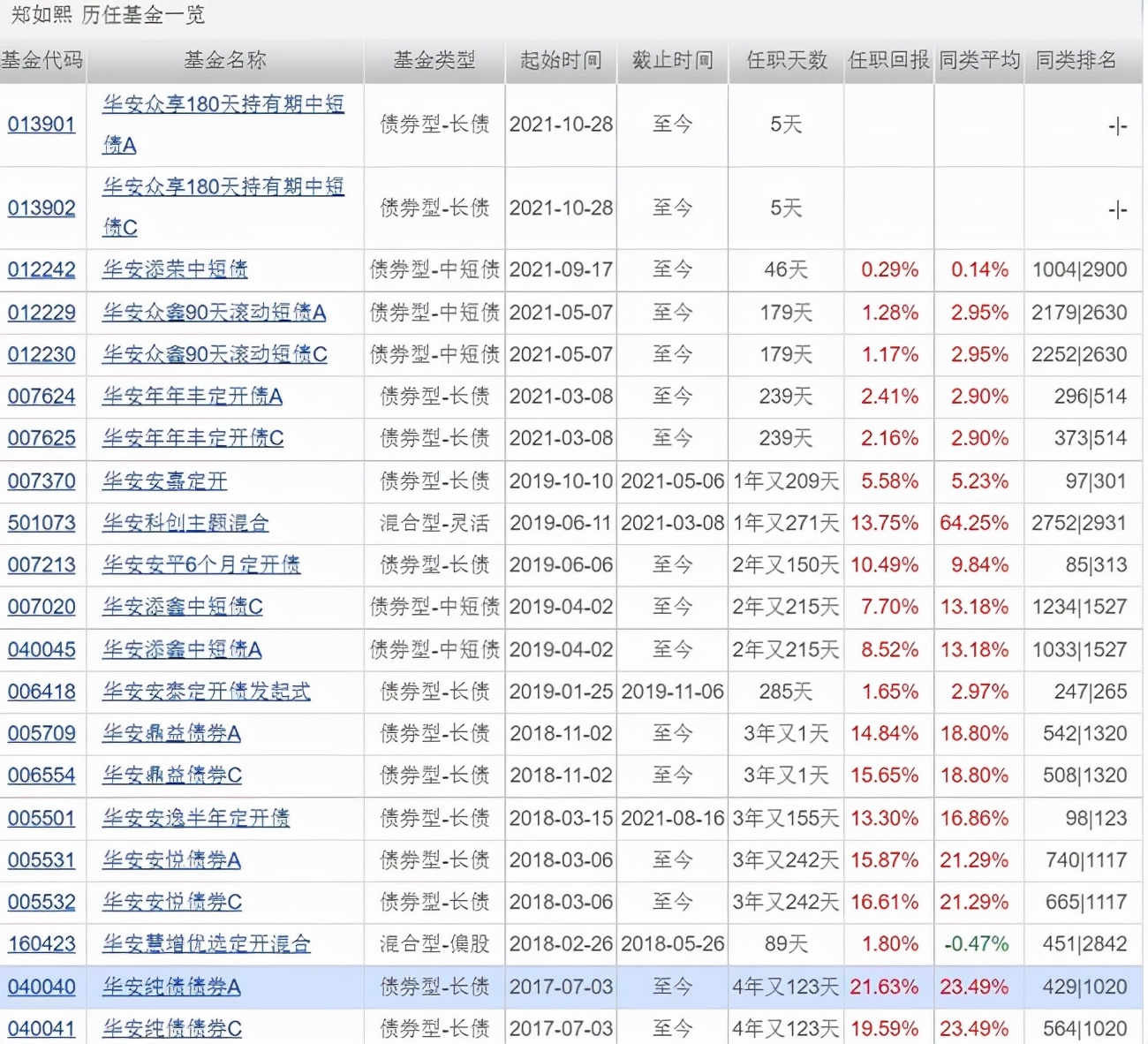 十大适合长期持有的债基,机构评级十大股票