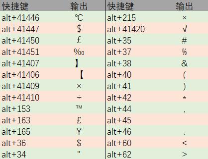 alt键的所有功能,alt键的功能大全