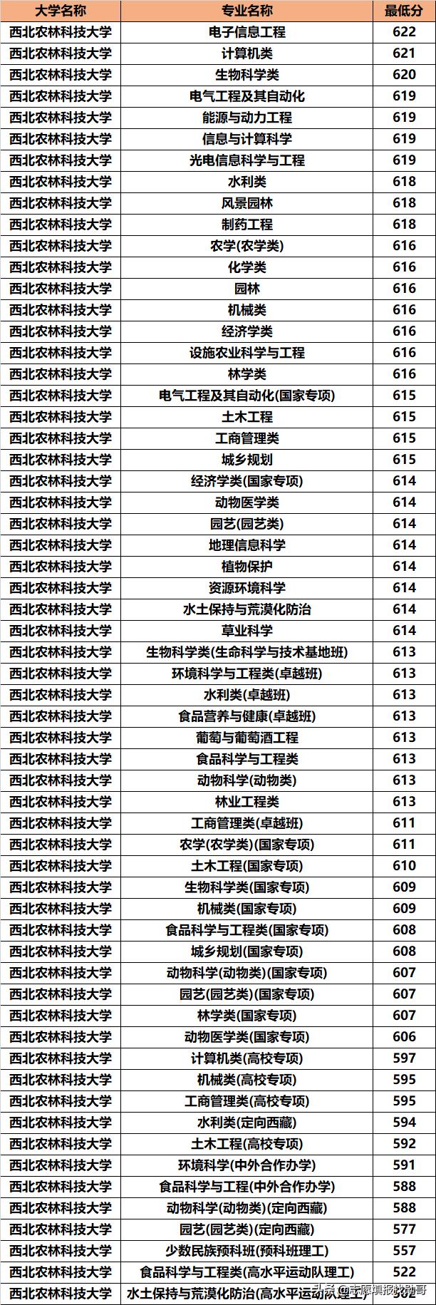 西北最好的985学校是哪所,中国西北985学校都有哪些