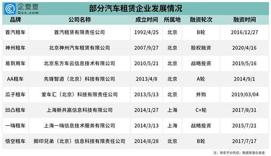 旅游旺季带动租车市场爆发性增长,旅游租车行业现状和未来