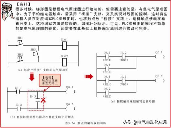 西门子plc编程not表示什么,西门子plcs7-200smart编程入门