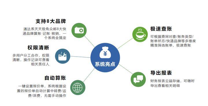 快递网点财务系统,智能化快递财务记账系统哪个好