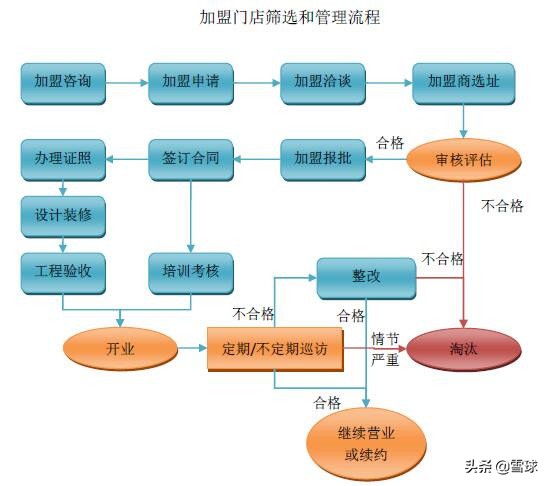 绝味食品投资价值分析,绝味食品股票最新走势分析