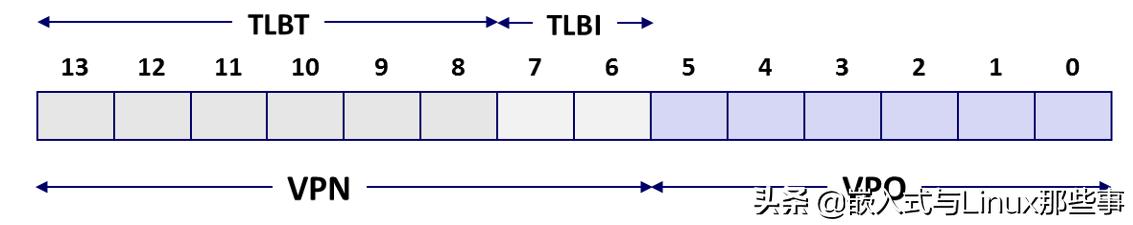 「硬核文章」MMU是如何完成地址翻译的？