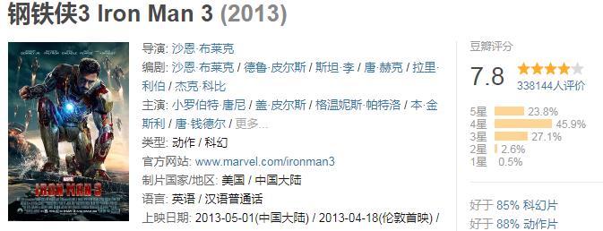 全球破10亿票房的电影合集,小丑电影票房破10亿美金