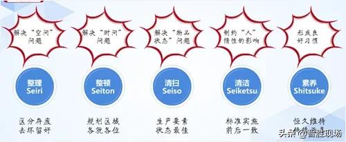 智胜培训视频完整版,智胜现场课程视频