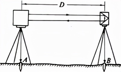 电磁波测距三角高程测量,电磁波测距频率