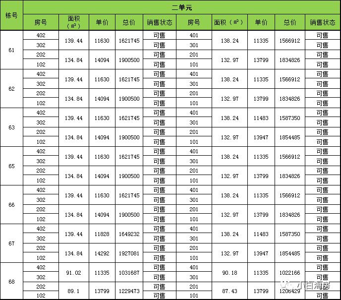 小白淘房上海,小白淘房衢州