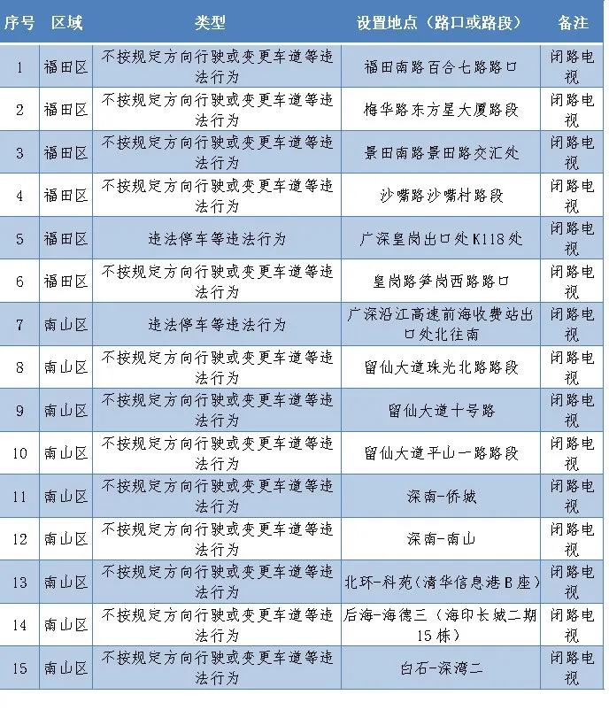 电子警察启用公示在哪里可以看到,16套电子警察抓拍系统