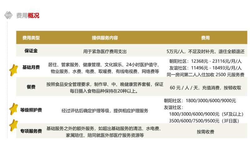 北京养老型社区如何选择,北京高端养老区