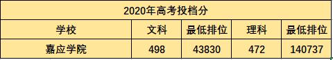 这些大学实力超强却缺少名气?2021年的考生可以关注起来了
