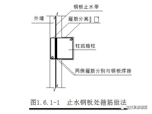 后浇带模板做法,后浇带支模最好做法