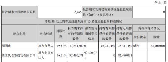 002404鍢夋涓濈桓鑲″惂002261,002404鍢夋涓濈桓2023骞寸洰鏍囦环