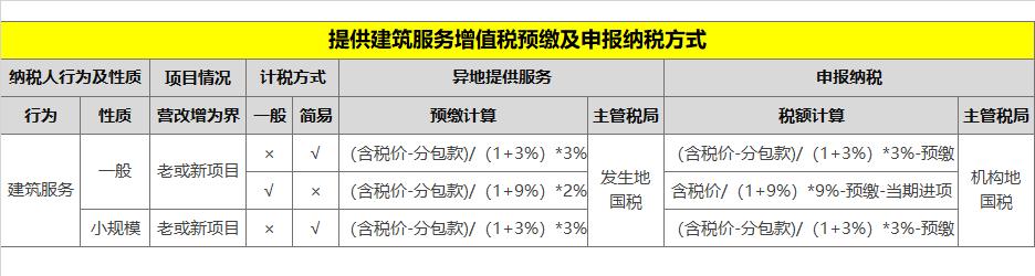 如何快速了解工程行业,如何了解建筑工程技术专业