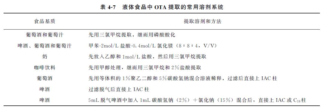 动物源性成分检测,动物源性食品兽药残留检测方法