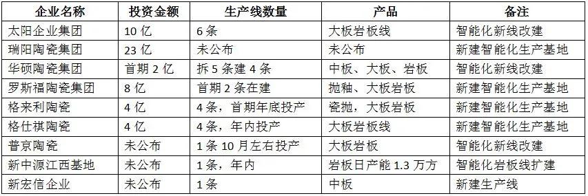 閲嶅績杞Щ,涓績鎼縼