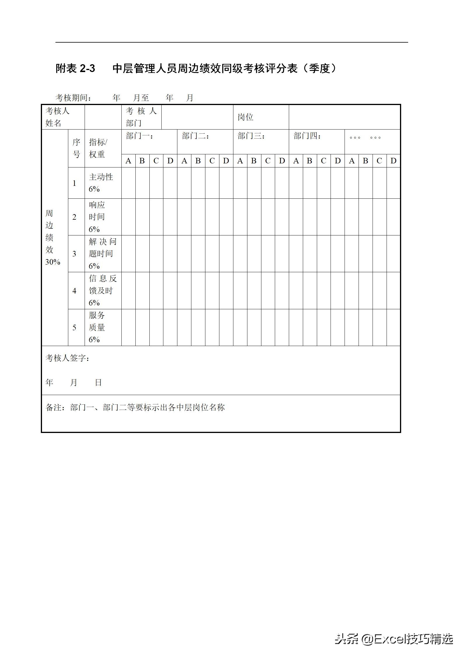 知名企业对员工的管理方法,公司绩效考核最实用表格公式
