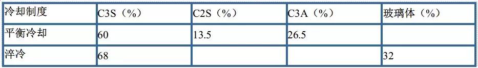 水泥技术性能,水泥熟料的主要成分