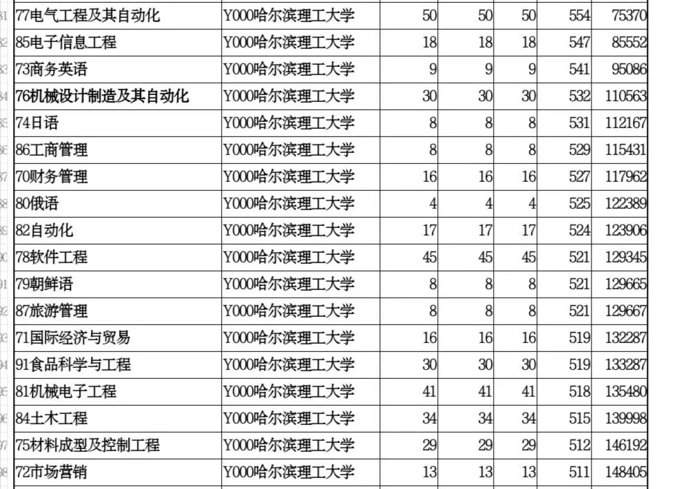 山东单独招生的院校有哪些,山东省单独招生本科院校