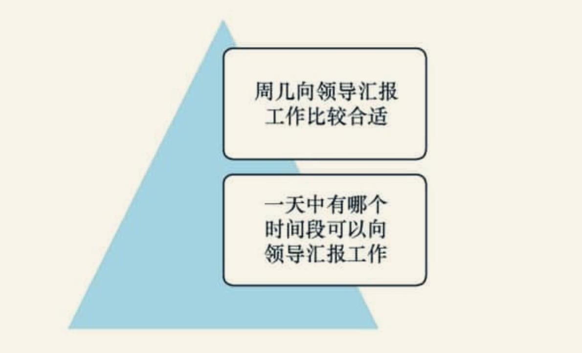 职场不服从领导管理的心理,职场核心技能搞定领导向上管理