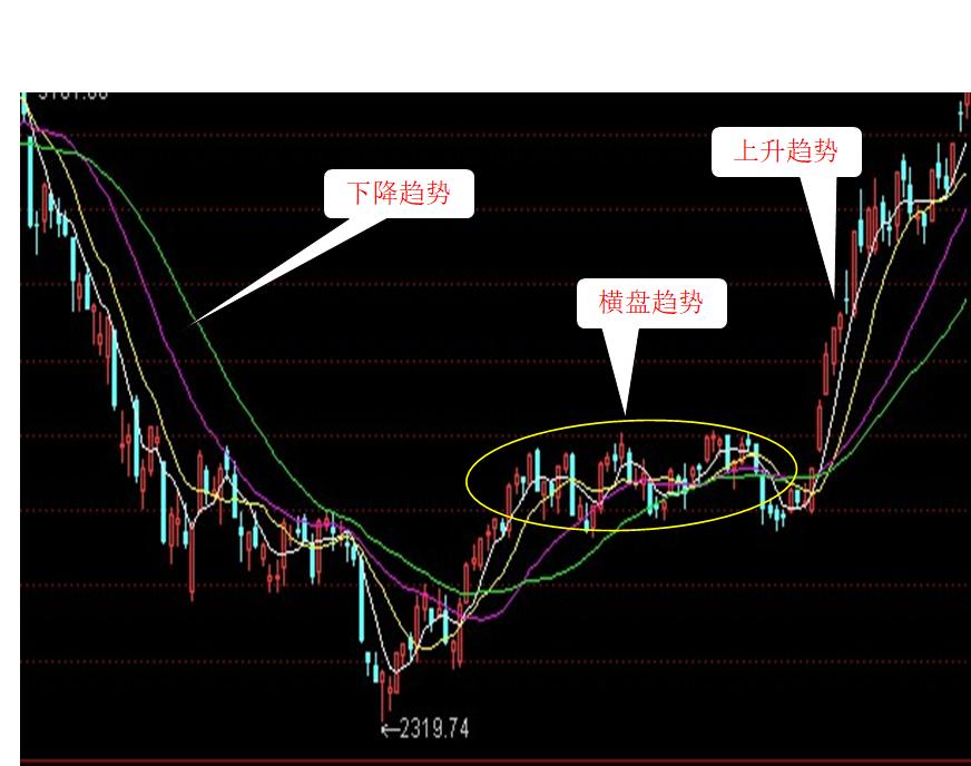 炒股最简单的看盘技巧,炒股看盘手法视频教程
