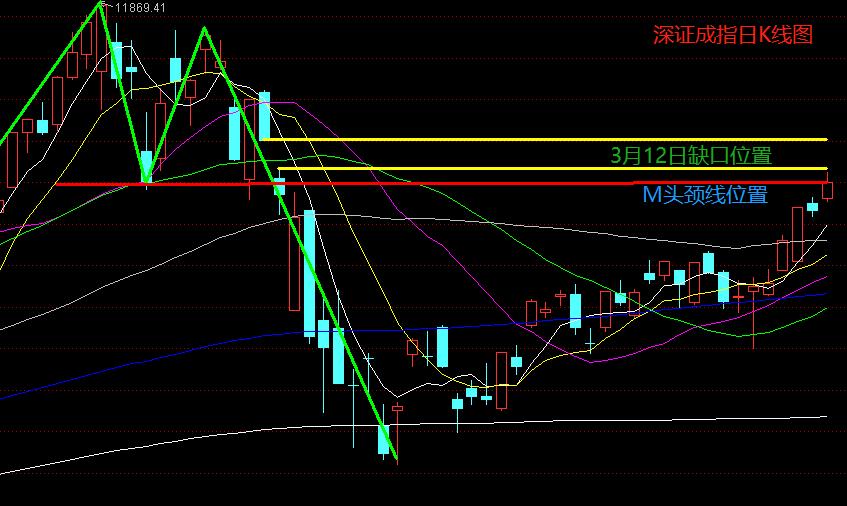 股市行情风险提示,股市大盘风险分析