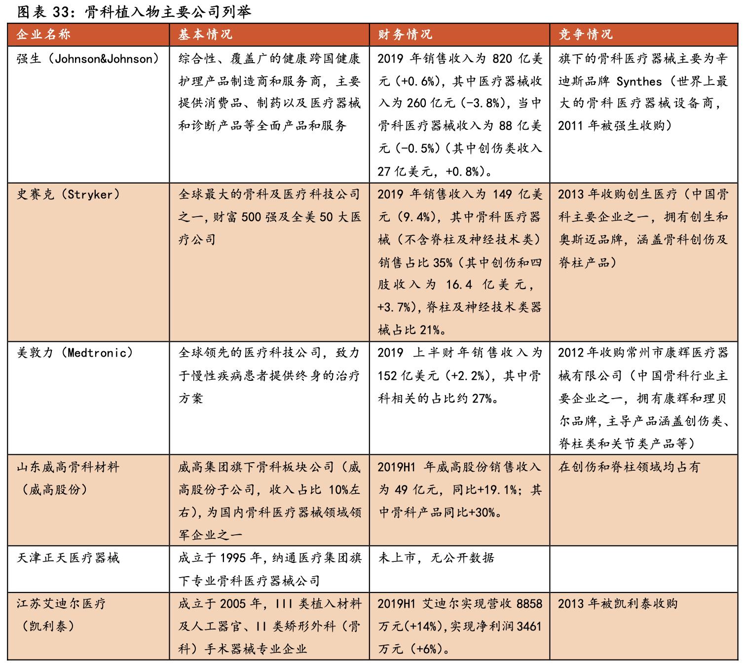 大博医疗骨科整体方案,骨科医疗龙头企业