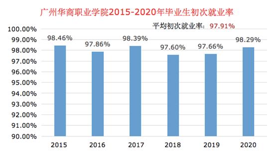 专科学费便宜的学校好吗,专科学校待遇