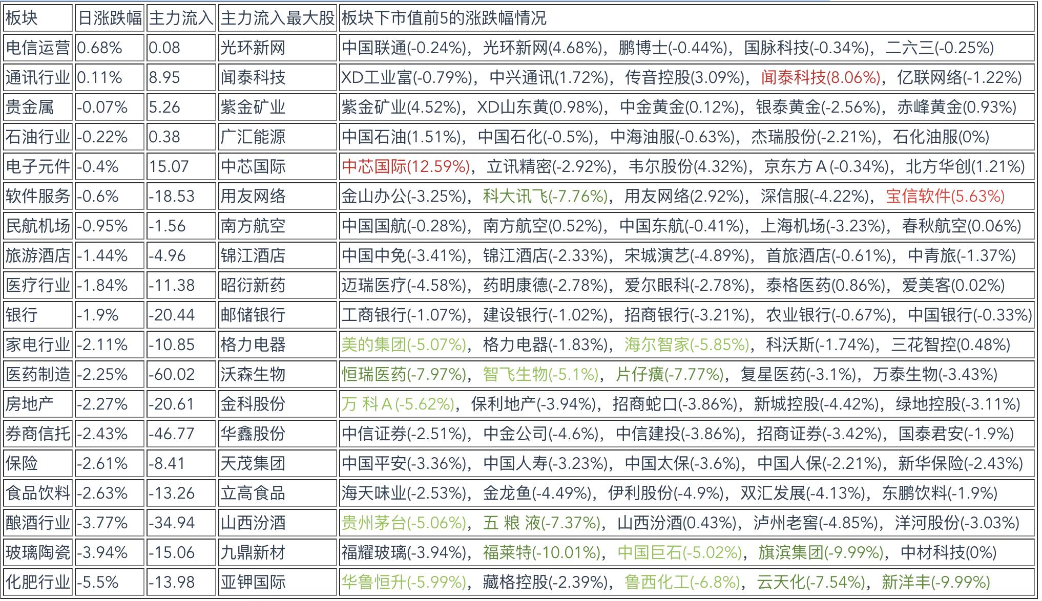 连续暴跌接下来该怎么办,连续暴跌四天还能修复吗