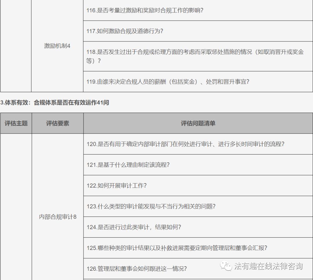 浼佷笟濡備綍鍋氬埌鍚堟硶缁忚惀,浼佷笟鍚堣缁忚惀妯″紡