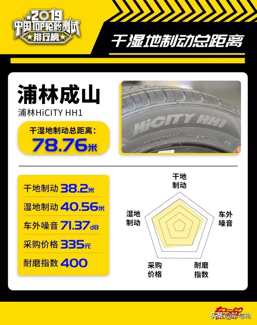 国产轮胎噪音小耐磨排行榜前十名,2019轮胎性能评测排行榜