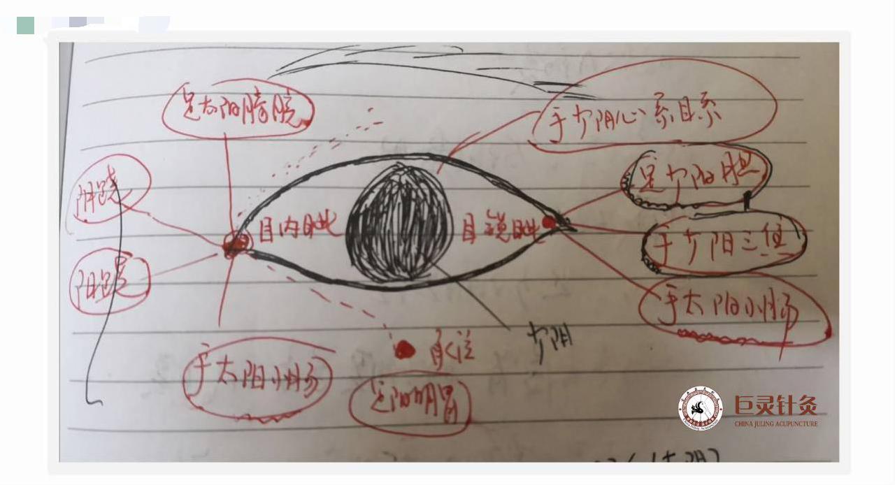 “马刀侠瘿”——长在三焦经上的瘤子