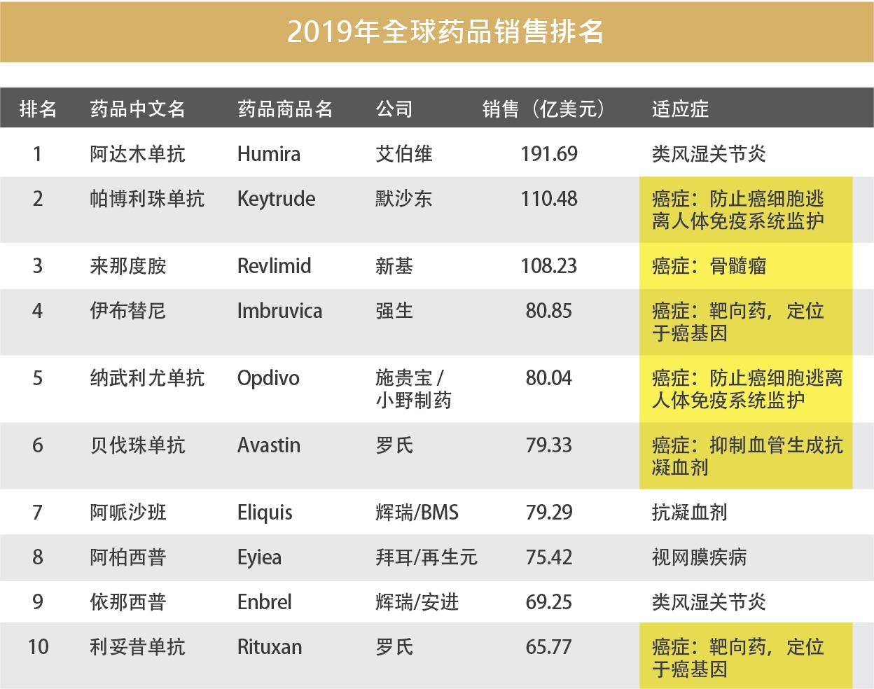 抢闸蚂蚁，先声药业值得先申吗？