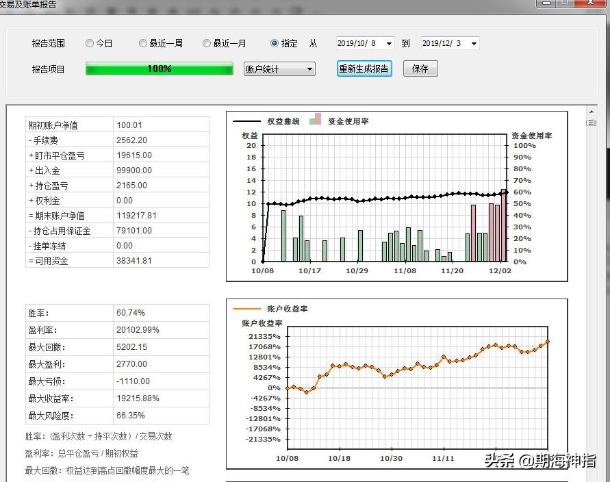 短线张哥,期货短线交易盈利技巧