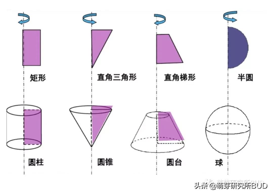 儿童数学怎么学才能学好,基础知识没掌握好的坏处