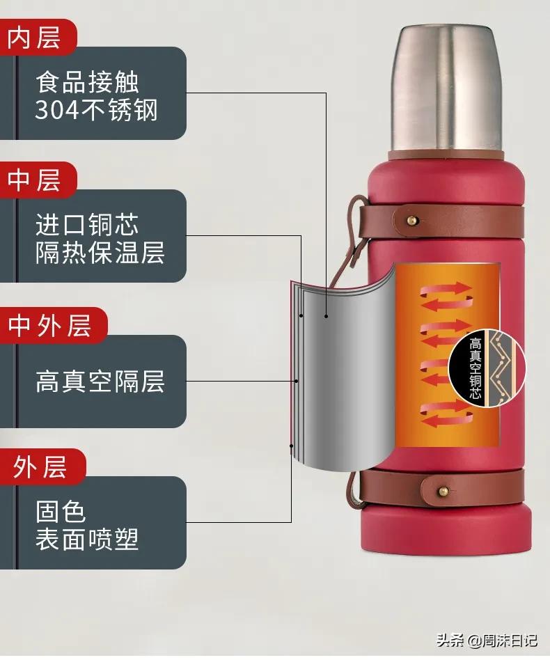 出门灌了瓶热水,打开时就凉了咋办?用它24小时开盖还“烫嘴”
