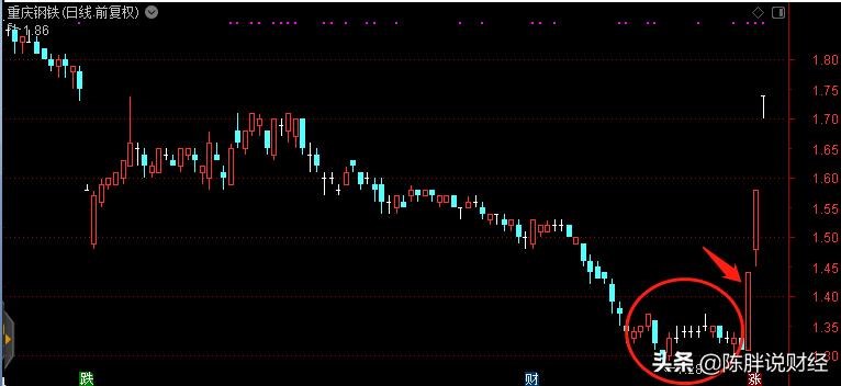 股票买入六种指标,买入股票的最佳切入点指标