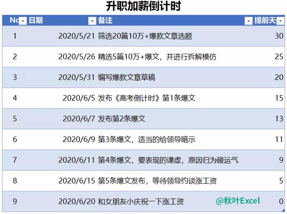 excel可以做时间图嘛,excel可以延迟显示吗