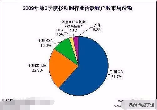 腾讯有了QQ为何还要做微信?豪横如腾讯也不得不向中移动认怂