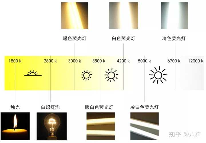 客厅室内灯光怎么布置,室内平面布置灯光效果图怎么画