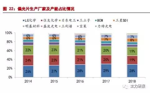 第一财经吴俊琛:我们关注业绩的低点、行业的拐点(教你读研报)