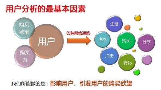 程序化购买,程序化购买广告案例